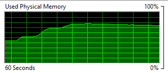 Tracking Memory usage over time